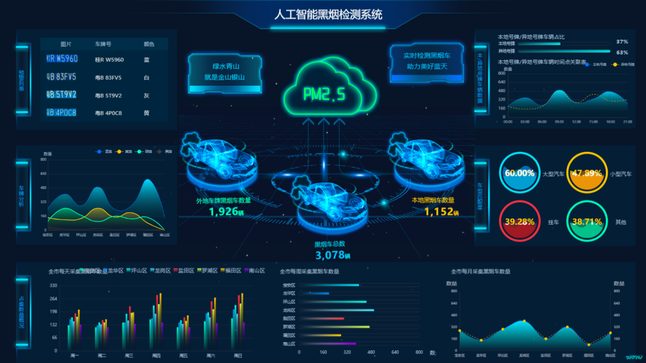 智能電子抓拍系統(tǒng)